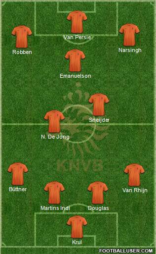 Holland Formation 2012