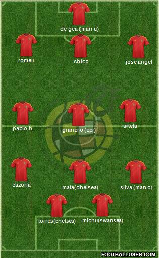 Spain Formation 2012