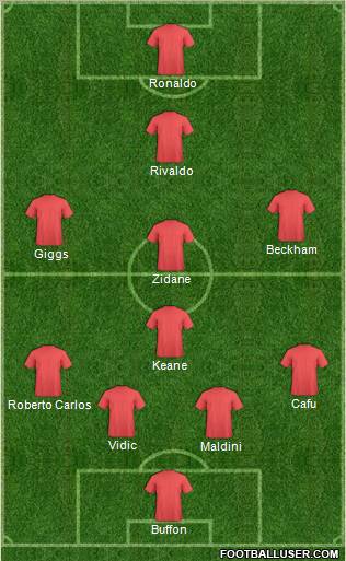 Champions League Team Formation 2012