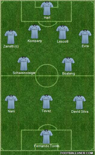 Manchester City Formation 2012
