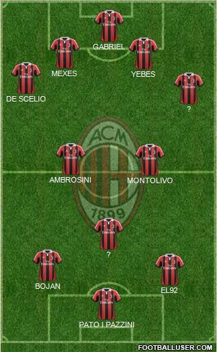 A.C. Milan Formation 2012
