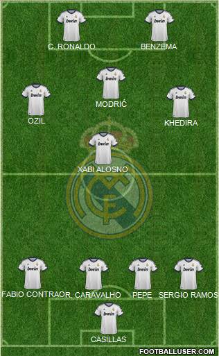 Real Madrid C.F. Formation 2012