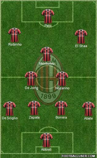 A.C. Milan Formation 2012