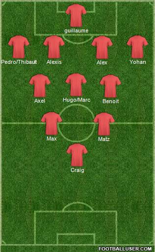 Dream Team Formation 2012