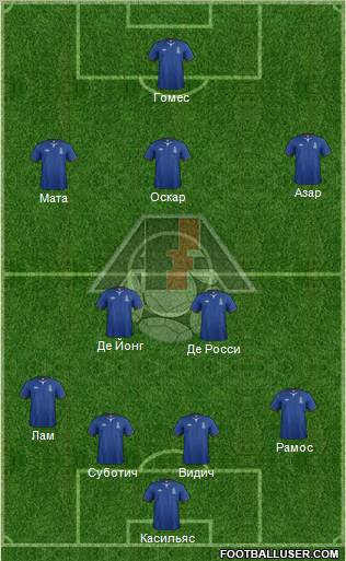 Azerbaijan Formation 2012