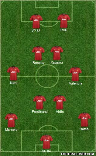 Manchester United Formation 2012