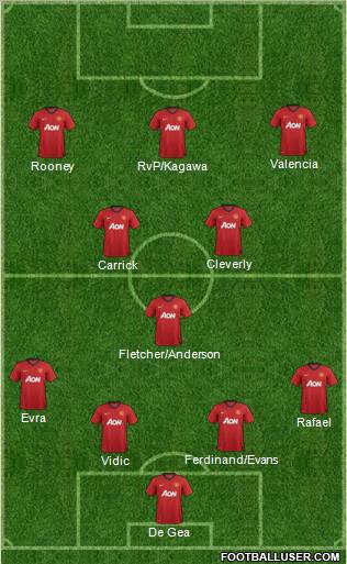 Manchester United Formation 2012