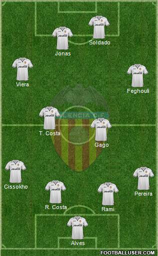 Valencia C.F., S.A.D. Formation 2012