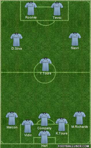 Manchester City Formation 2012