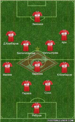Spartak Moscow Formation 2012