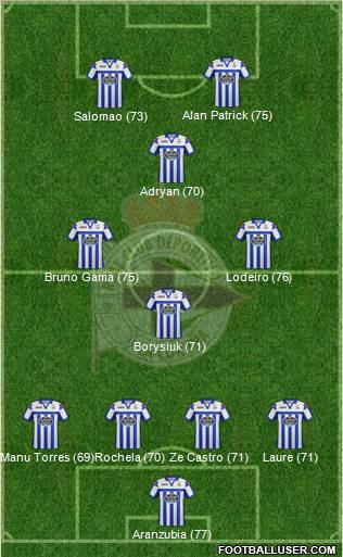 R.C. Deportivo de La Coruña S.A.D. Formation 2012