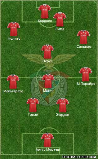 Sport Lisboa e Benfica - SAD Formation 2012