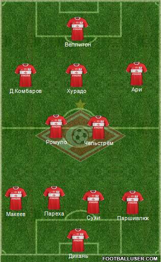 Spartak Moscow Formation 2012