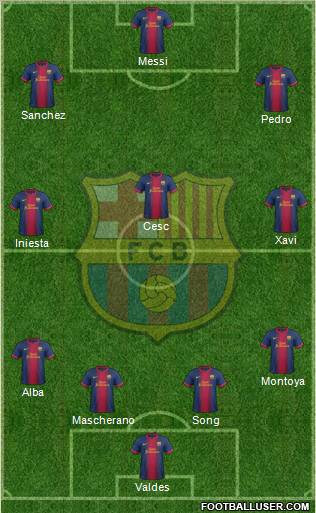 F.C. Barcelona Formation 2012