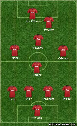 Manchester United Formation 2012