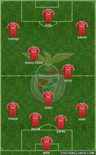 Sport Lisboa e Benfica - SAD Formation 2012