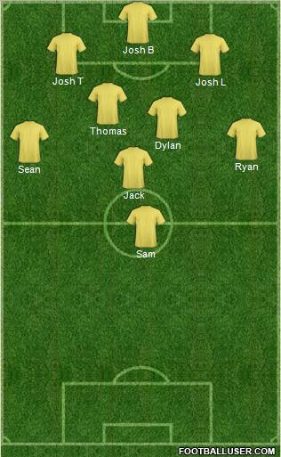 Dream Team Formation 2012