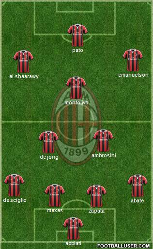 A.C. Milan Formation 2012