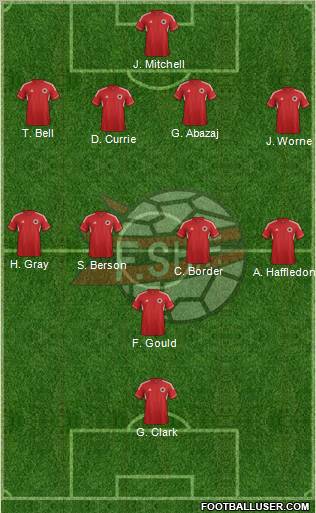 Albania Formation 2012