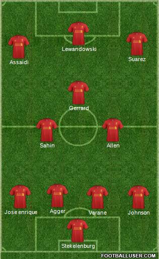 Liverpool Formation 2012