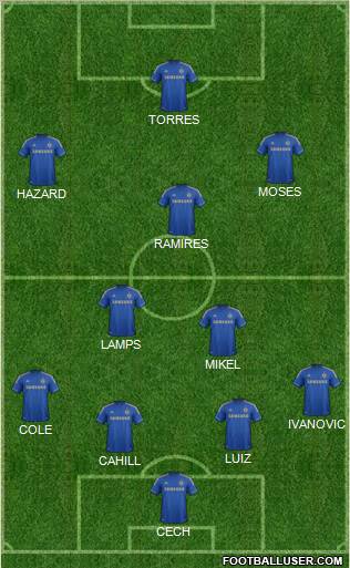 Chelsea Formation 2012