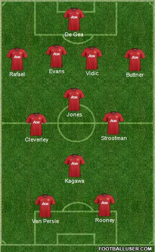 Manchester United Formation 2012
