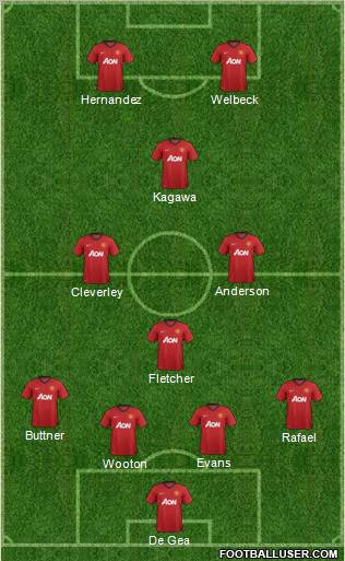 Manchester United Formation 2012