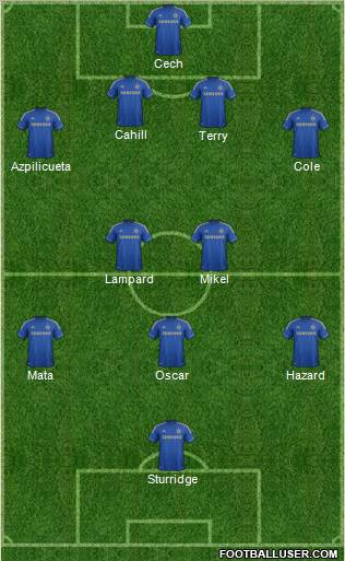 Chelsea Formation 2012