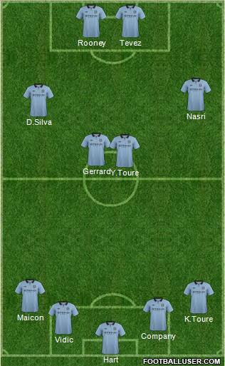 Manchester City Formation 2012