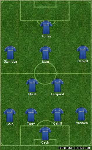 Chelsea Formation 2012