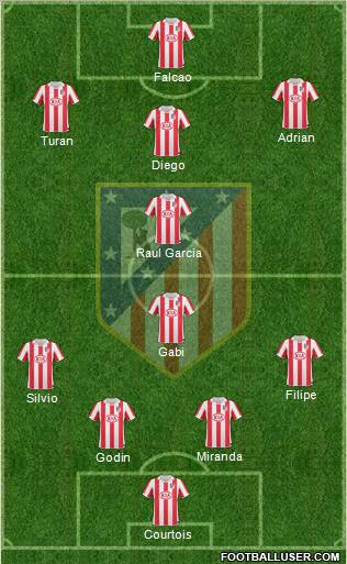 Atlético Madrid B Formation 2012