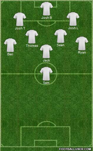 Dream Team Formation 2012