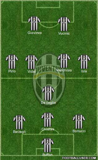 Juventus Formation 2012