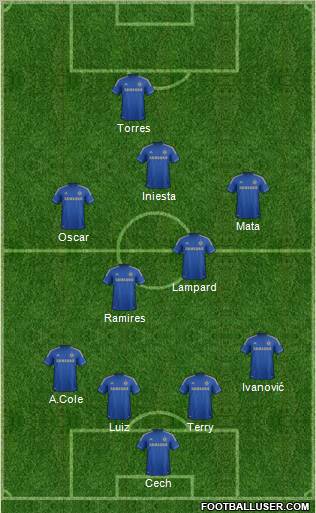 Chelsea Formation 2012