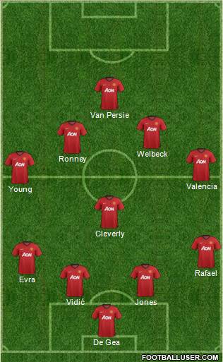 Manchester United Formation 2012