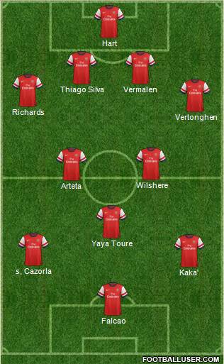Arsenal Formation 2012