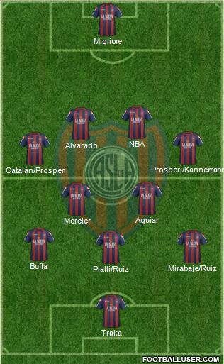 San Lorenzo de Almagro Formation 2012