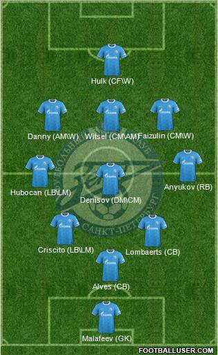 Zenit St. Petersburg Formation 2012