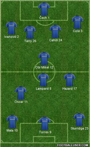 Chelsea Formation 2012