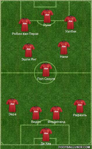Manchester United Formation 2012