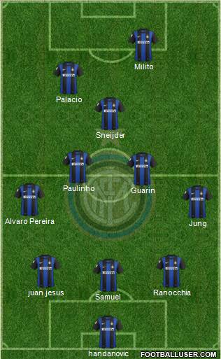 F.C. Internazionale Formation 2012