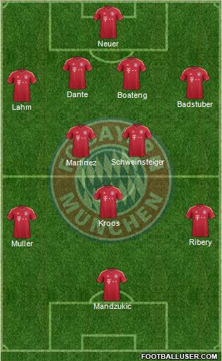FC Bayern München Formation 2012