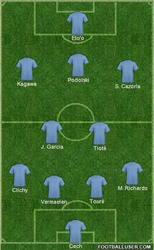 Fifa Team Formation 2012