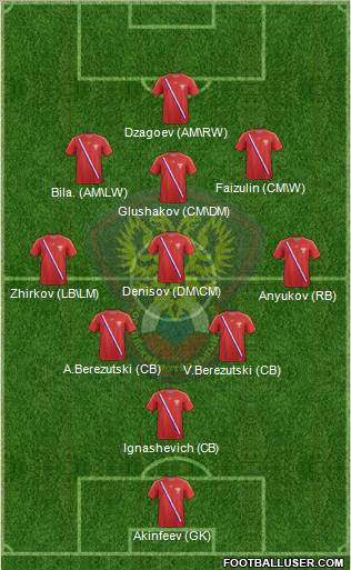 Russia Formation 2012