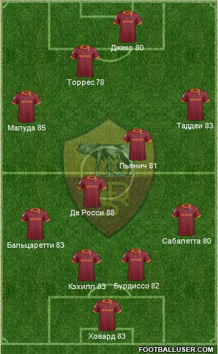 AS Roma Formation 2012