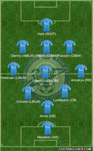 Zenit St. Petersburg Formation 2012