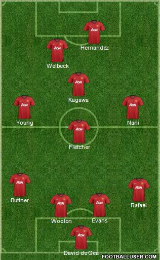 Manchester United Formation 2012
