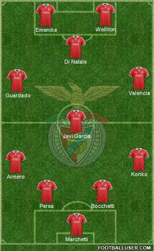 Sport Lisboa e Benfica - SAD Formation 2012