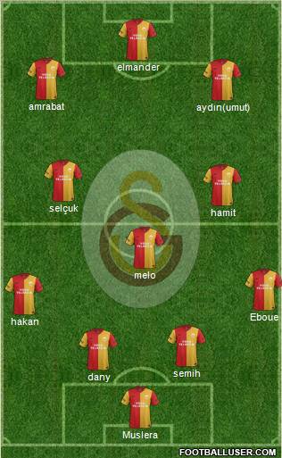 Galatasaray SK Formation 2012