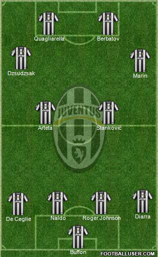 Juventus Formation 2012